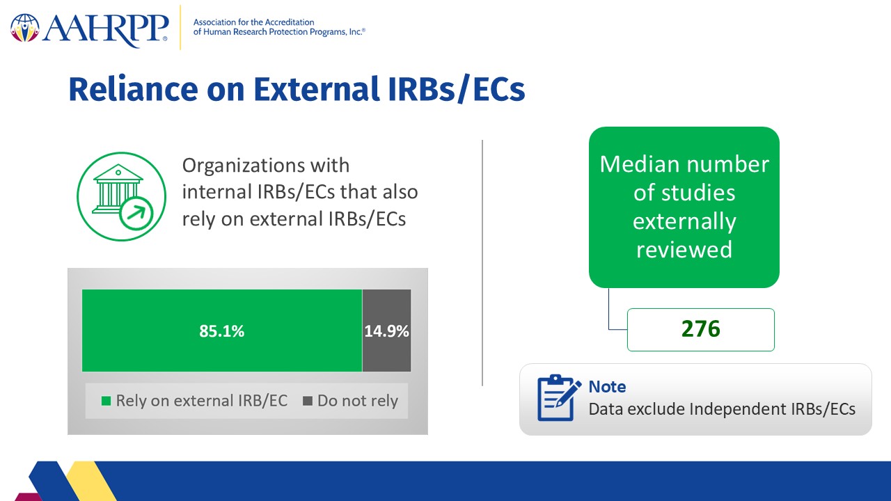 Slide15