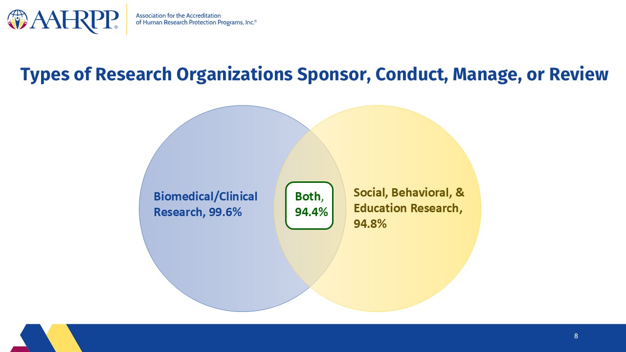 Slide8