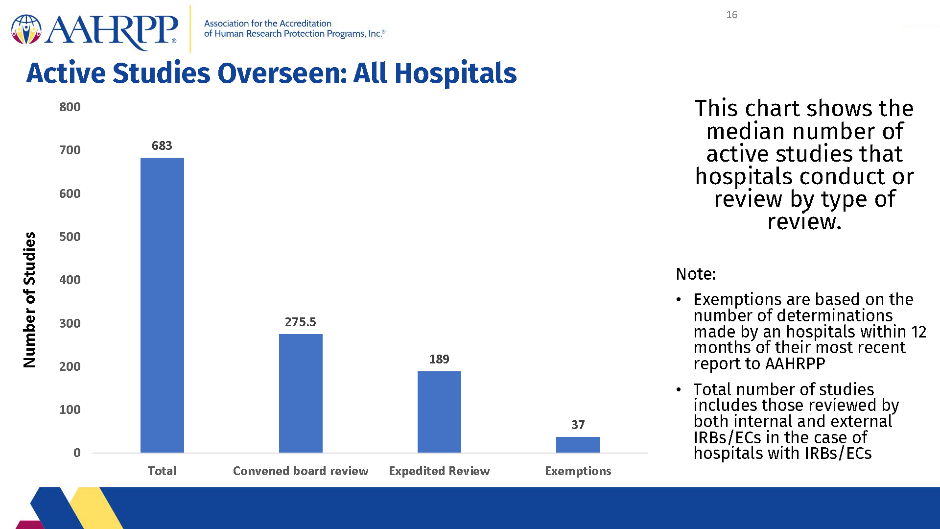 2021 Metrics for Hospitals - final with new logo_Page_16