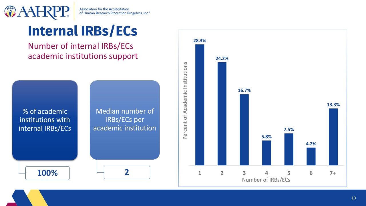 Slide13