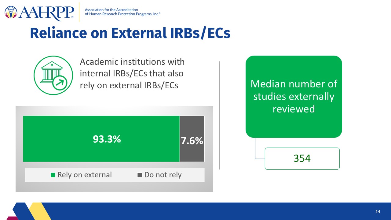 Slide14