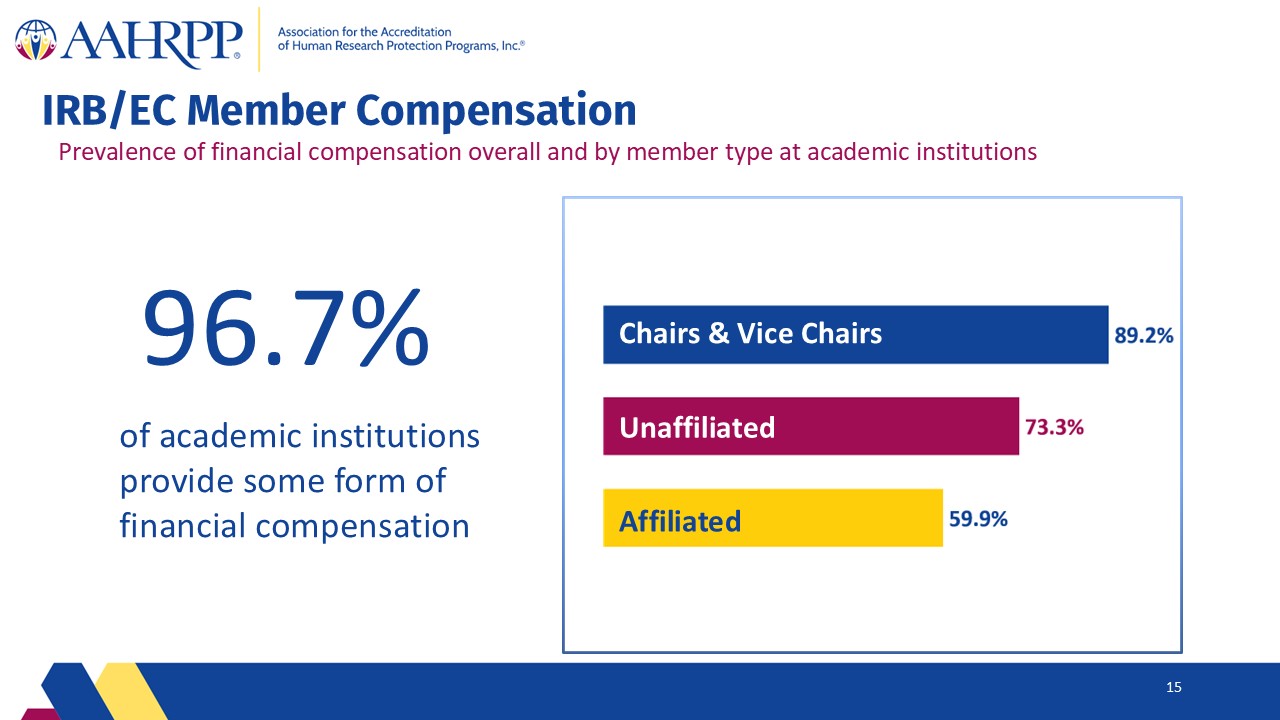 Slide15
