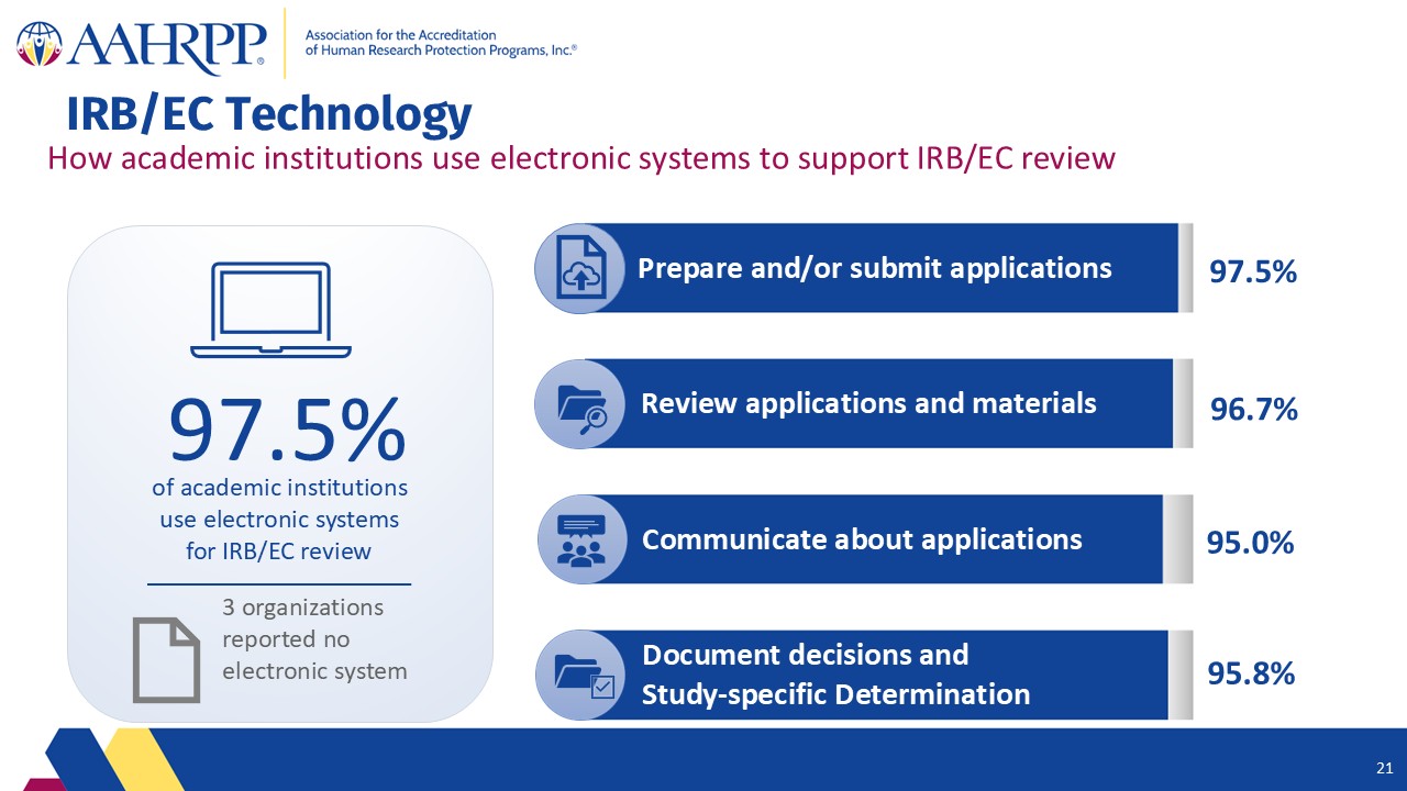 Slide21