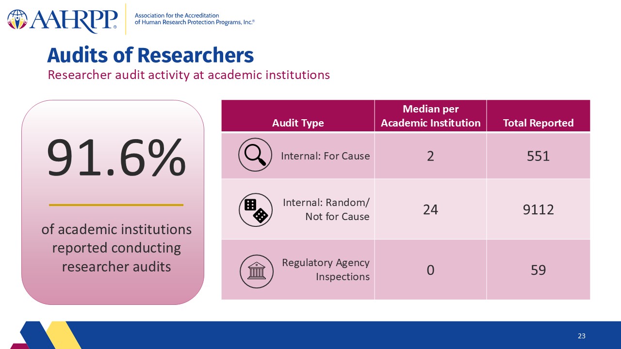 Slide23