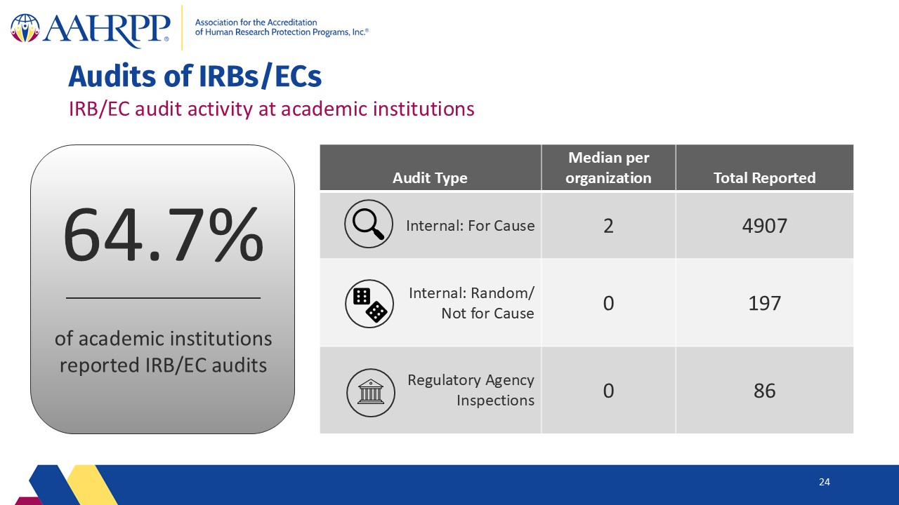 Slide24