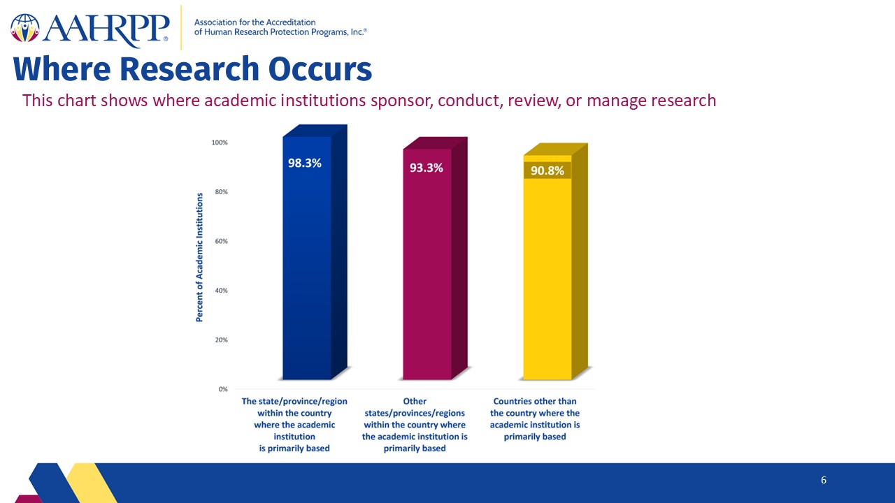Slide6