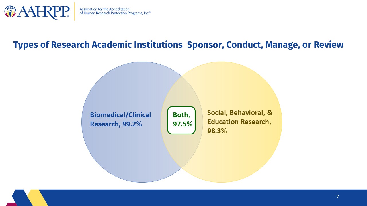 Slide7