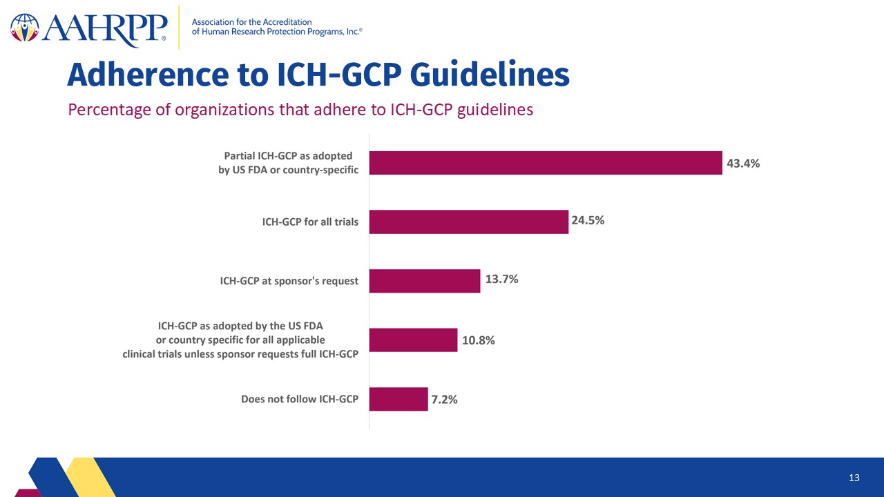 Slide13