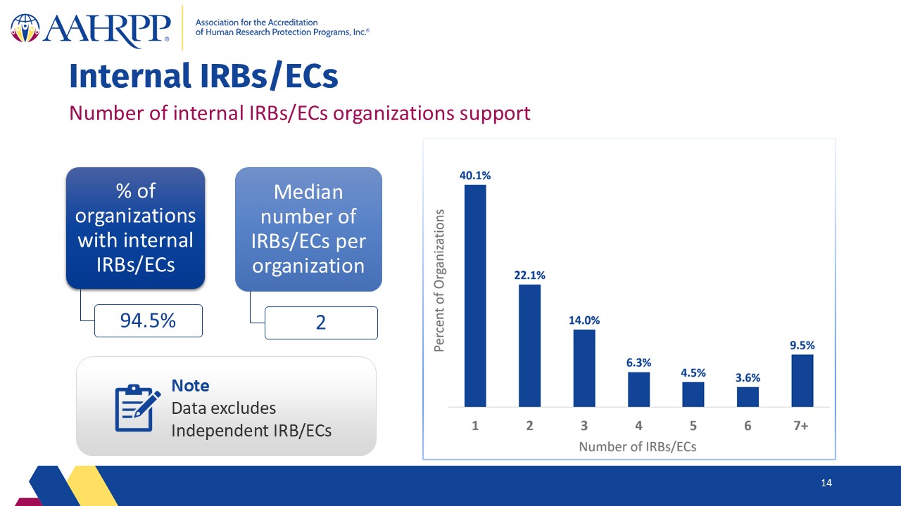 Slide14