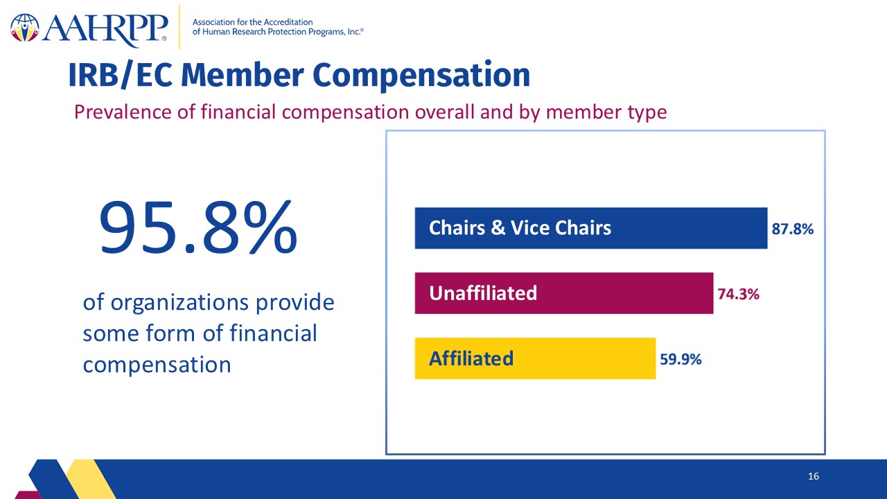 Slide16