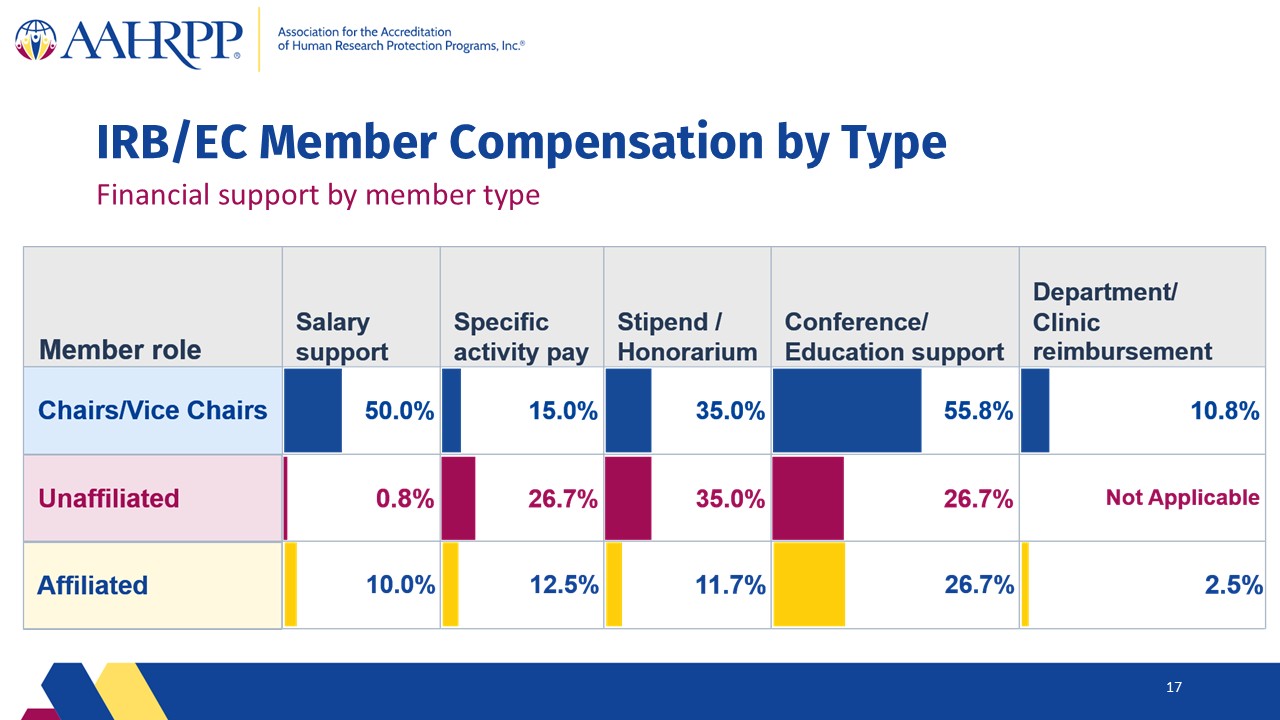 Slide17