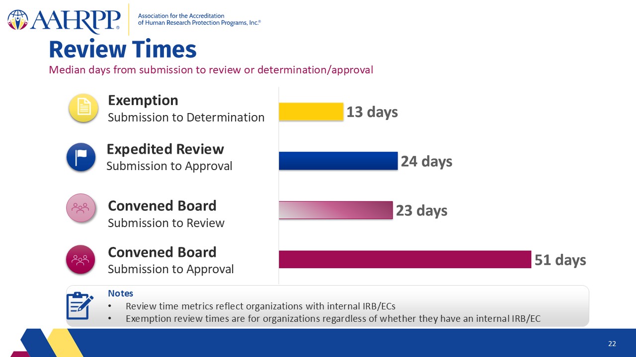 Slide22