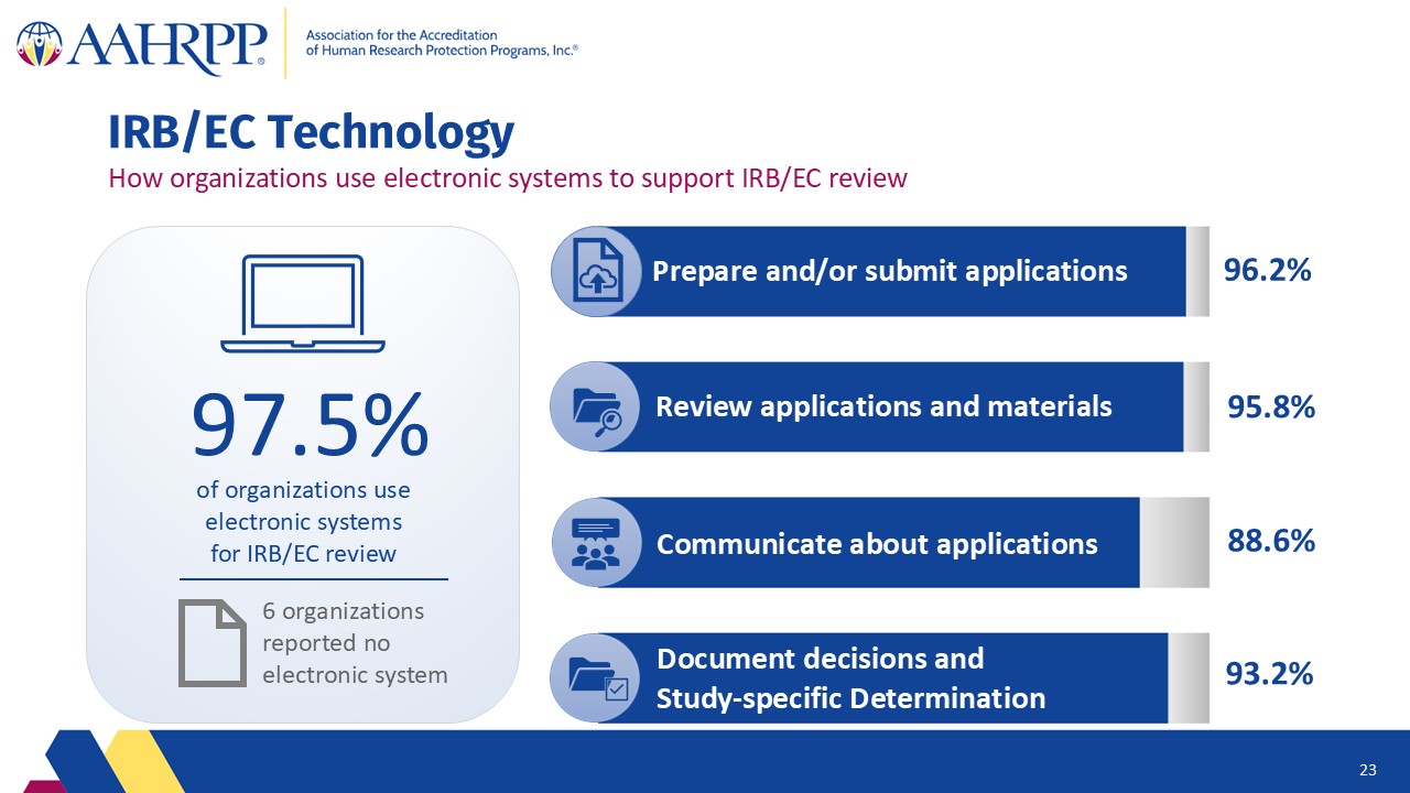 Slide23