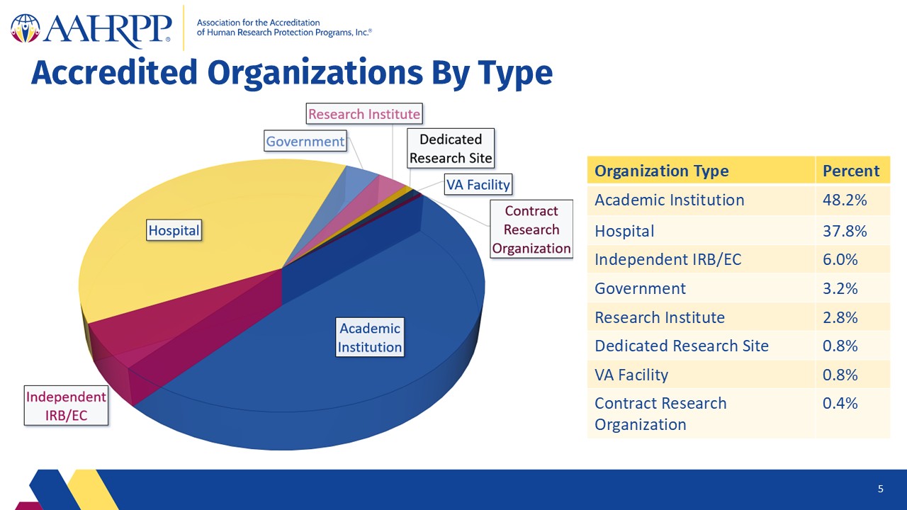 Slide5