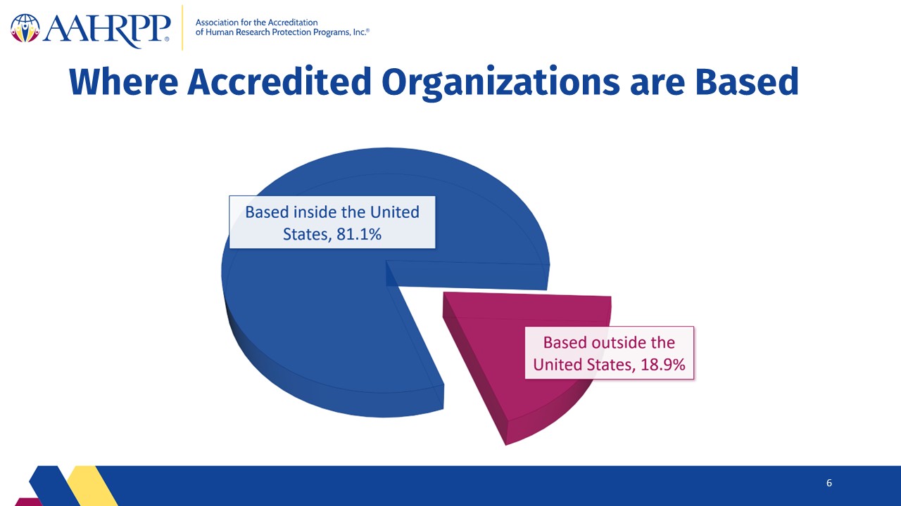 Slide6