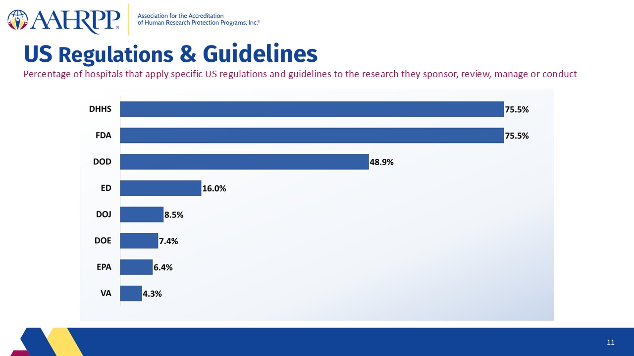 Slide11
