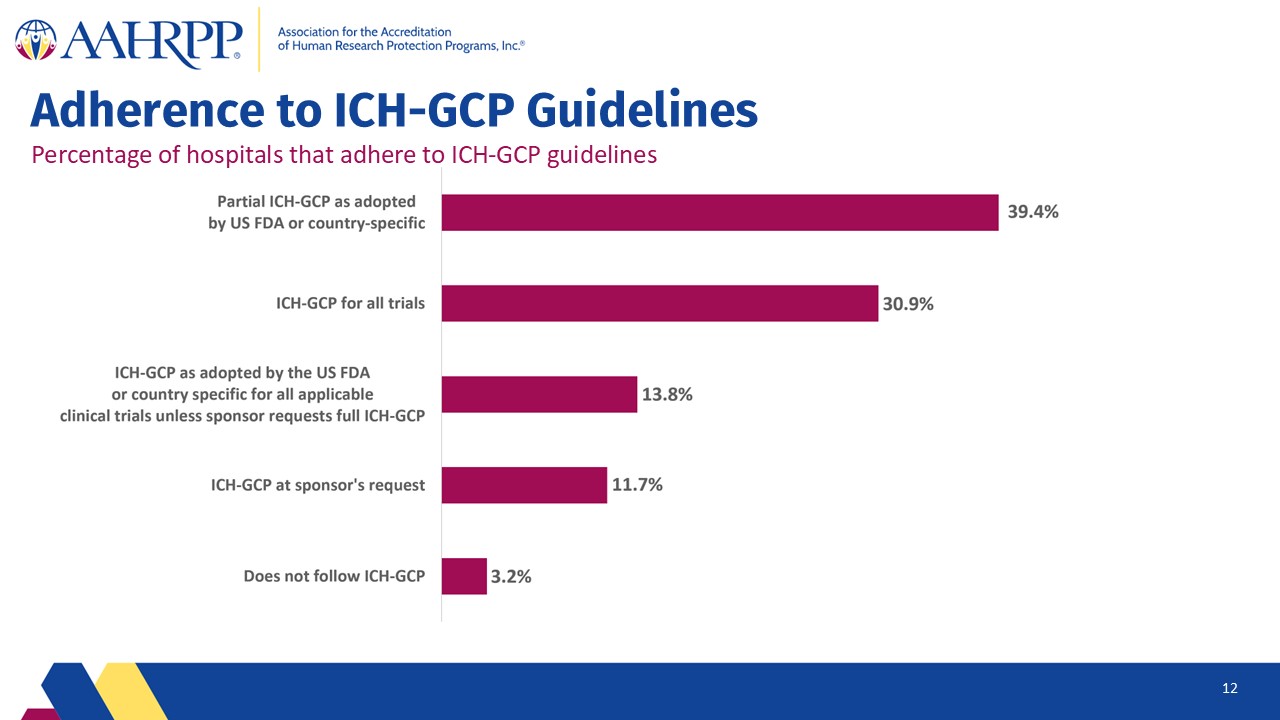 Slide12