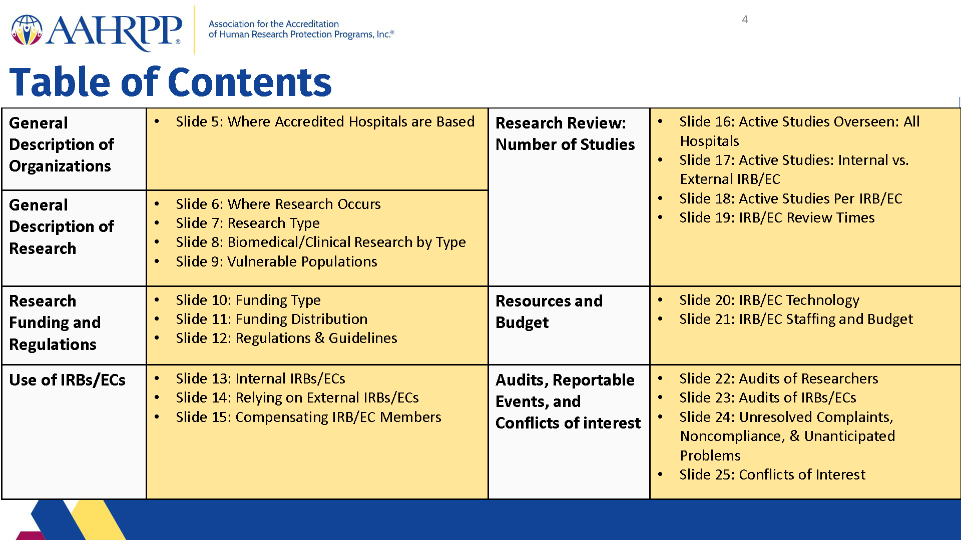 2021 Metrics for Hospitals - final with new logo_Page_04