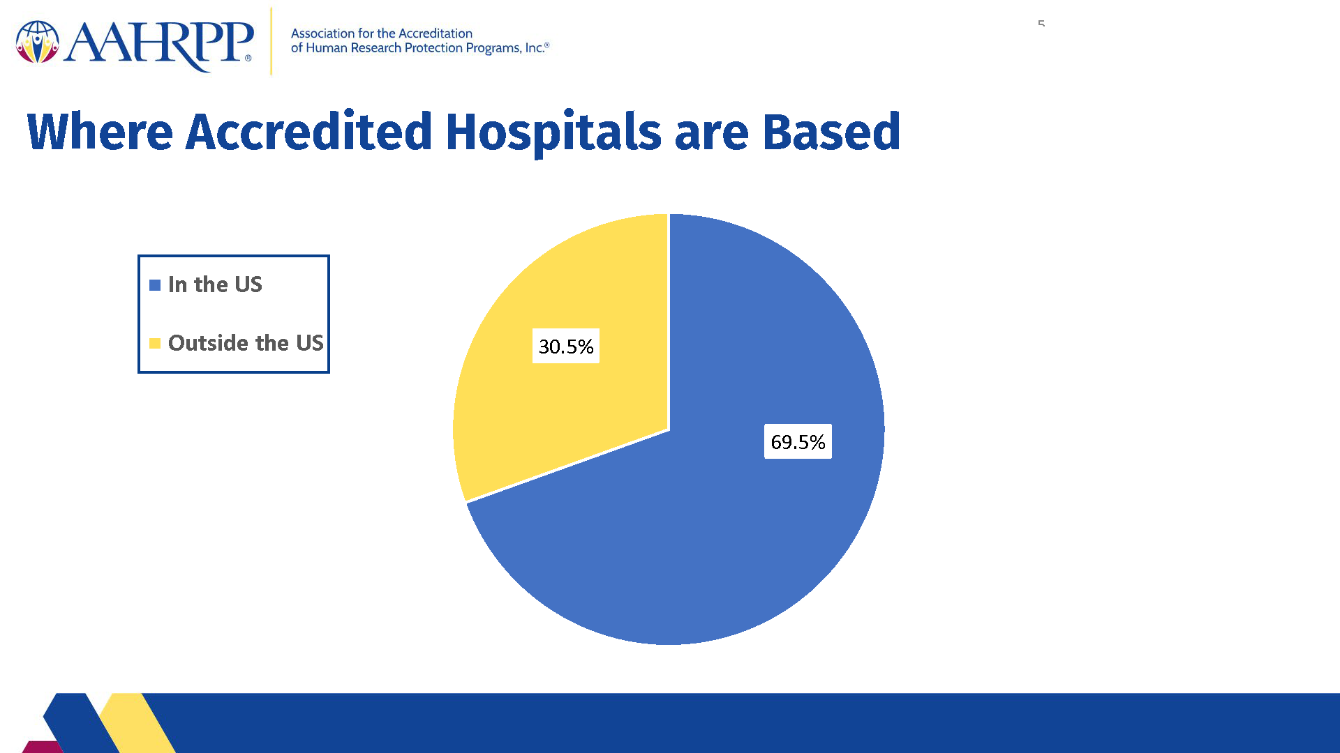 2021 Metrics for Hospitals - final with new logo_Page_05