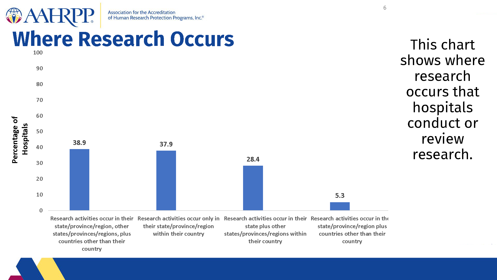 2021 Metrics for Hospitals - final with new logo_Page_06