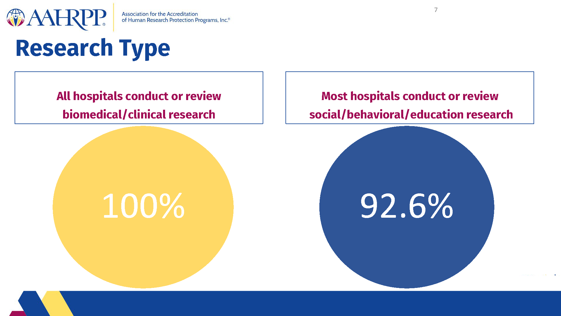 2021 Metrics for Hospitals - final with new logo_Page_07