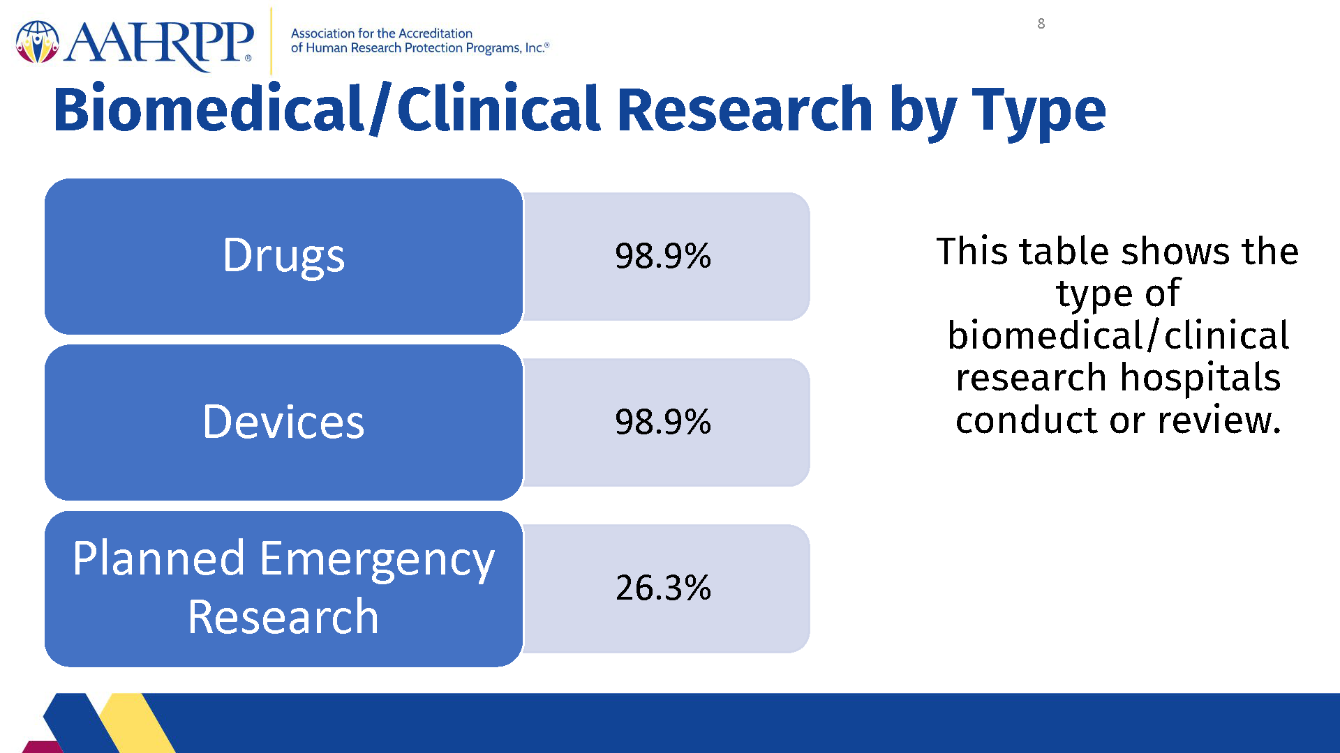 2021 Metrics for Hospitals - final with new logo_Page_08