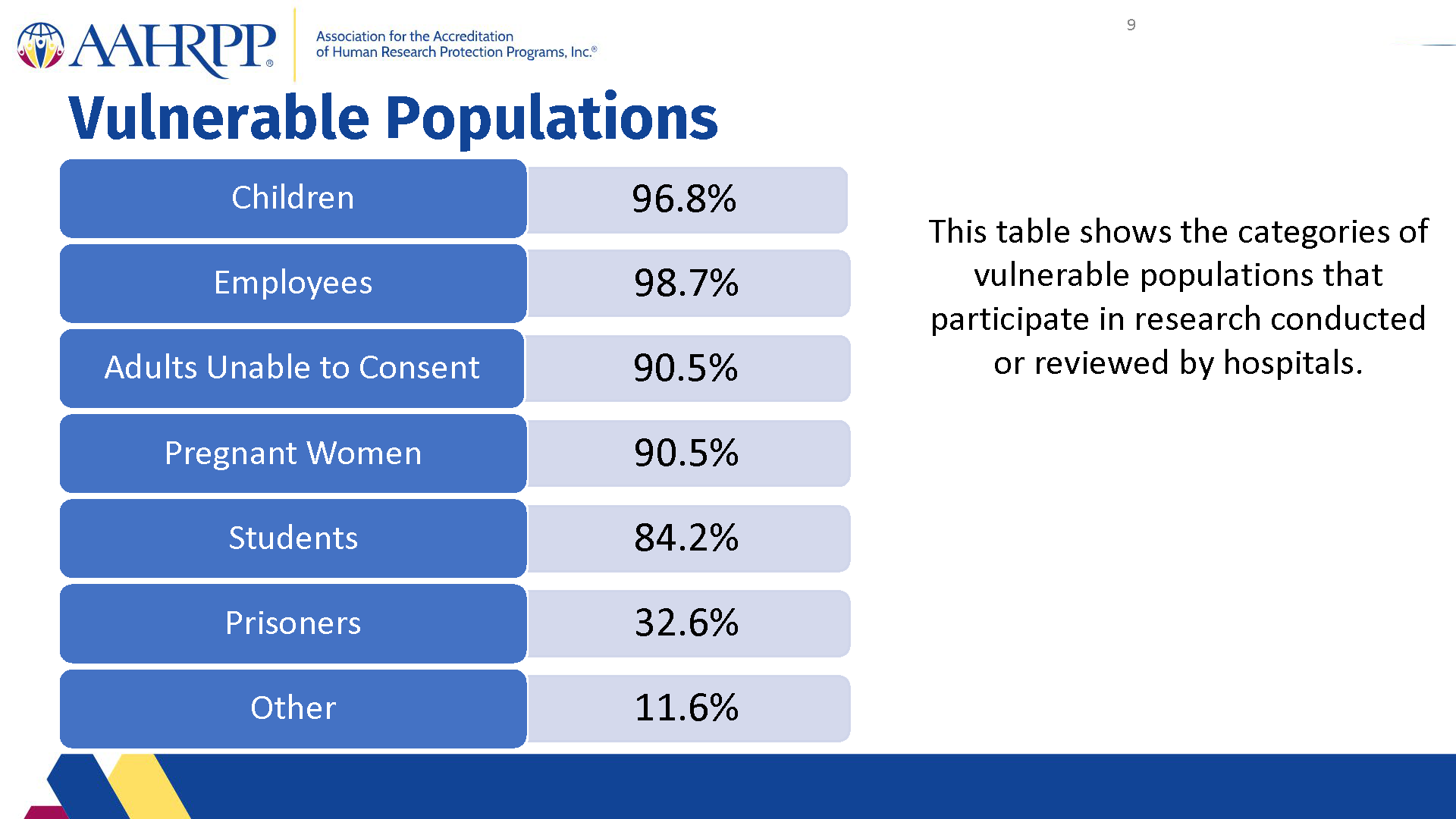 2021 Metrics for Hospitals - final with new logo_Page_09