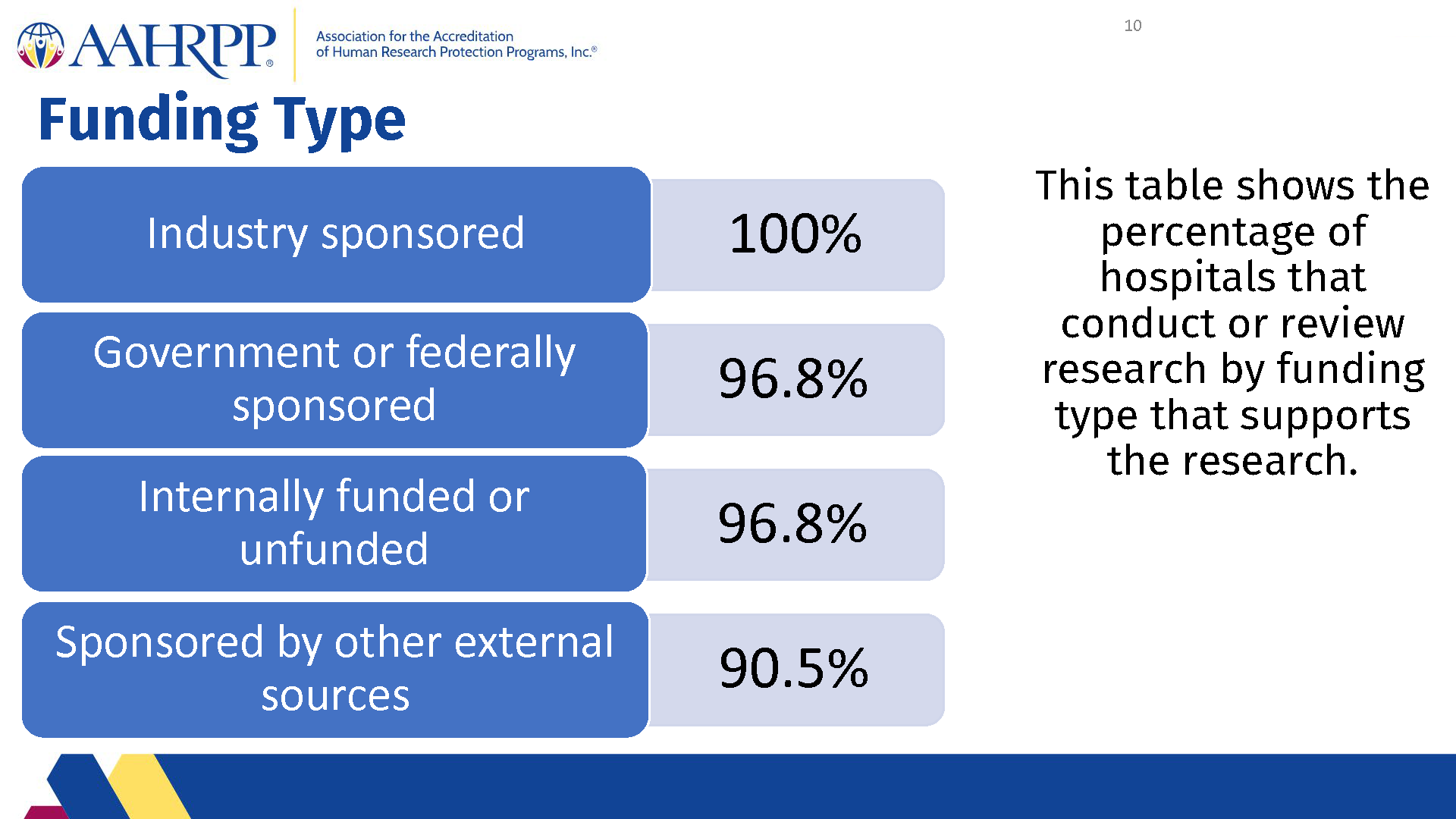 2021 Metrics for Hospitals - final with new logo_Page_10