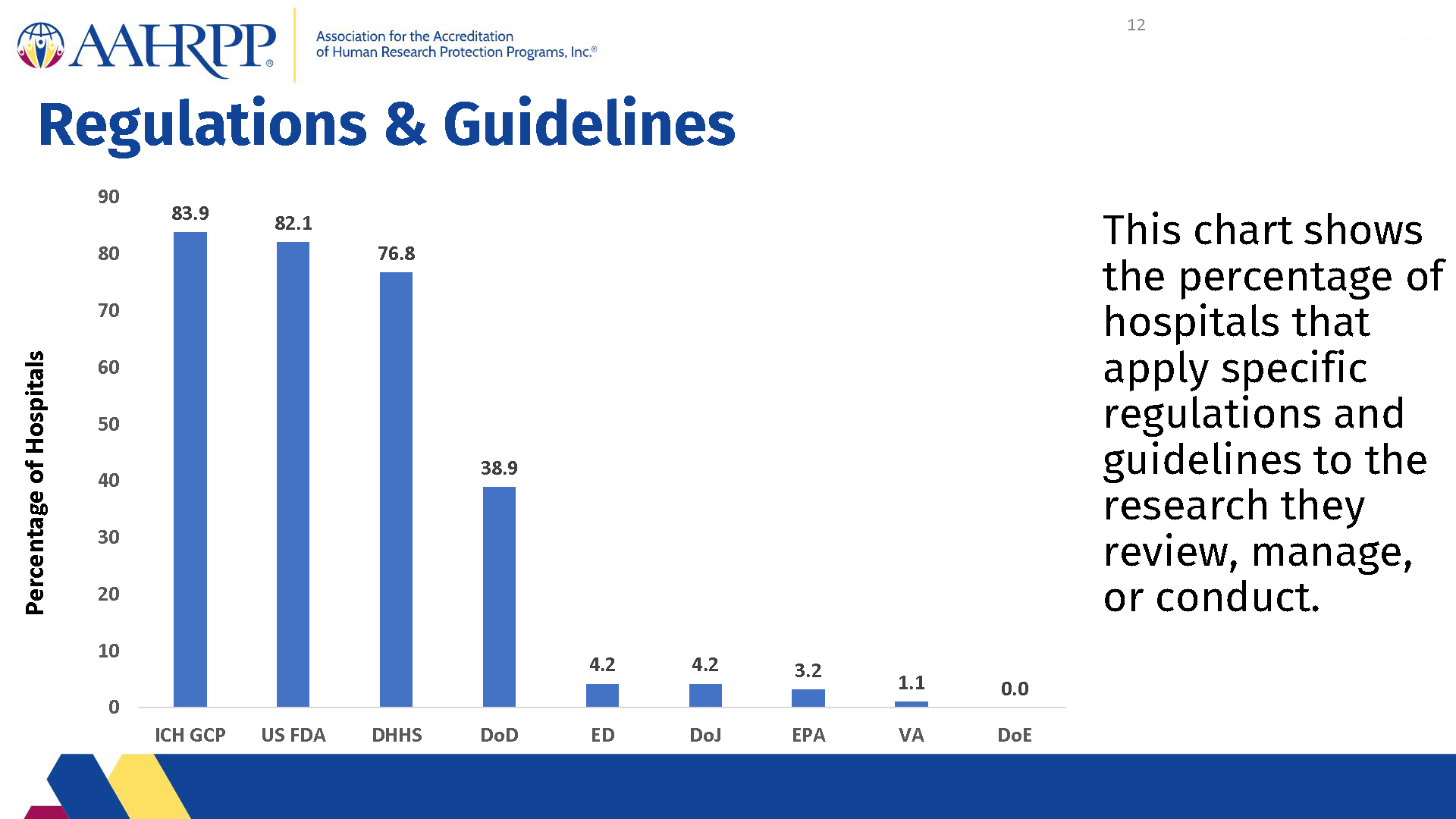 2021 Metrics for Hospitals - final with new logo_Page_12