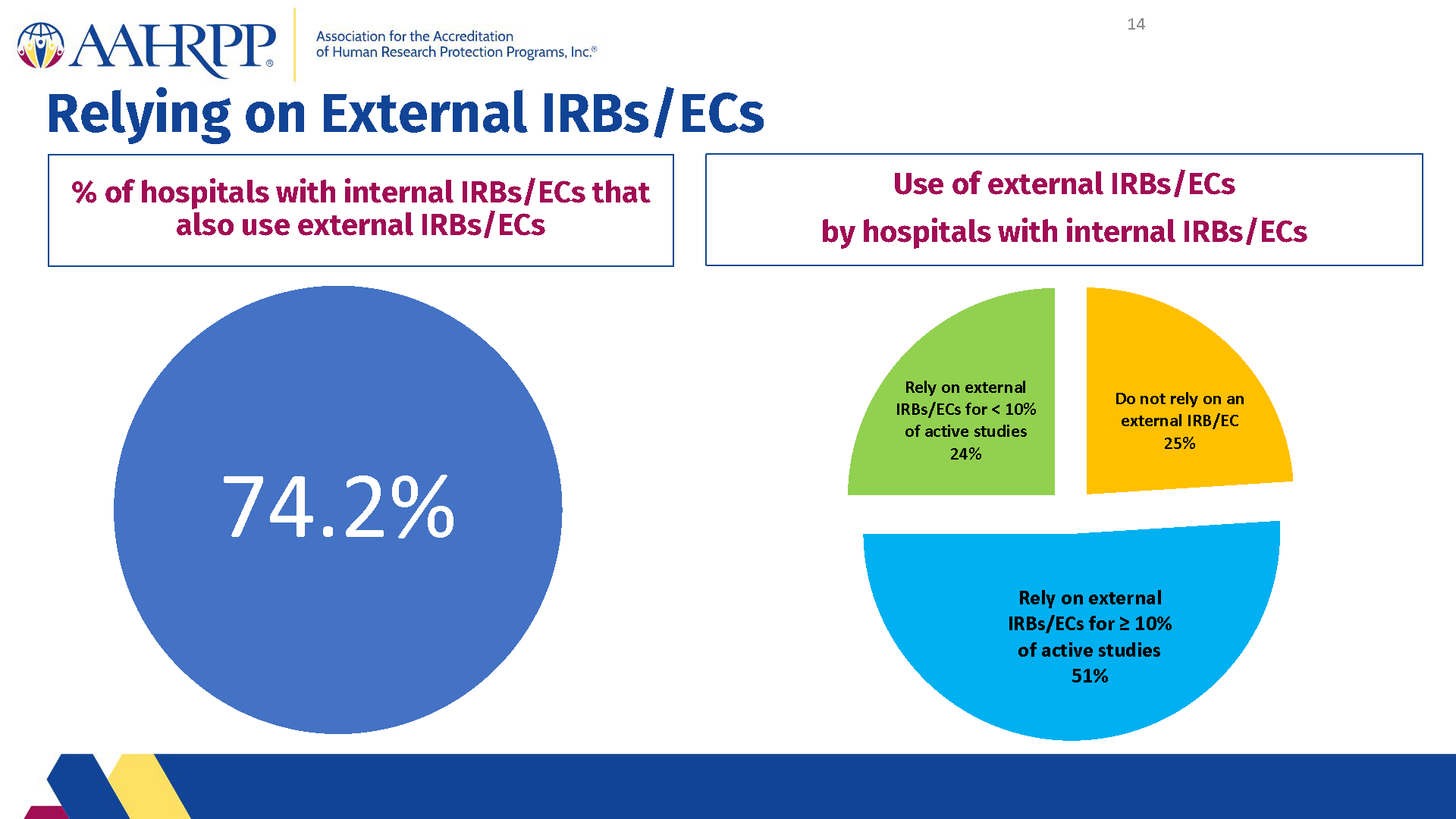 2021 Metrics for Hospitals - final with new logo_Page_14