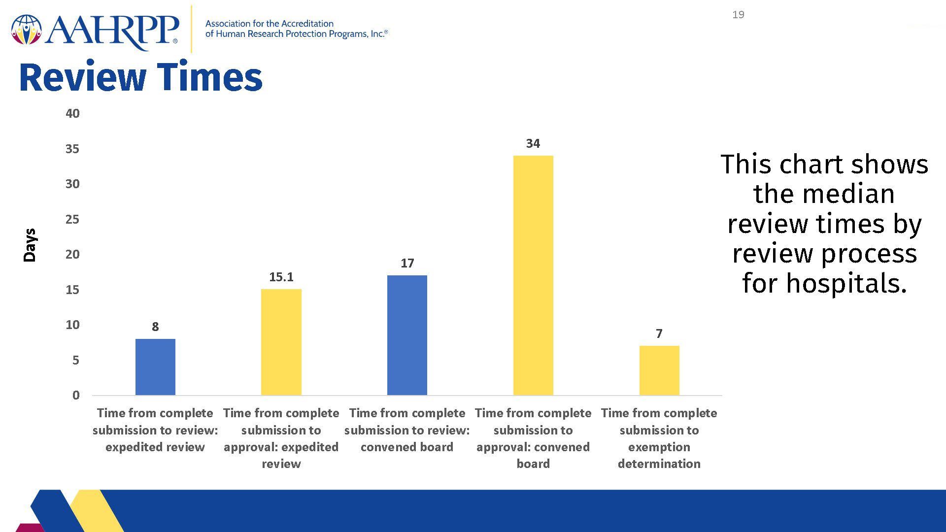 2021 Metrics for Hospitals - final with new logo_Page_19