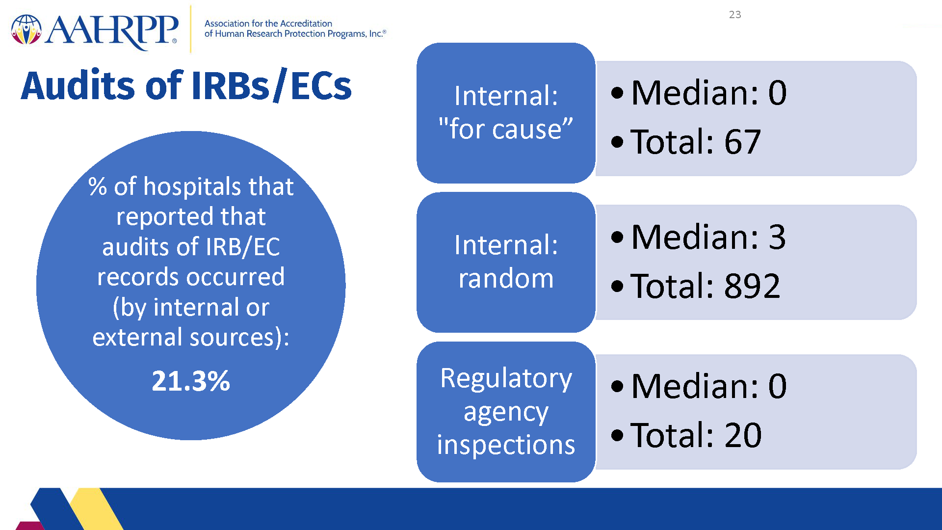 2021 Metrics for Hospitals - final with new logo_Page_23