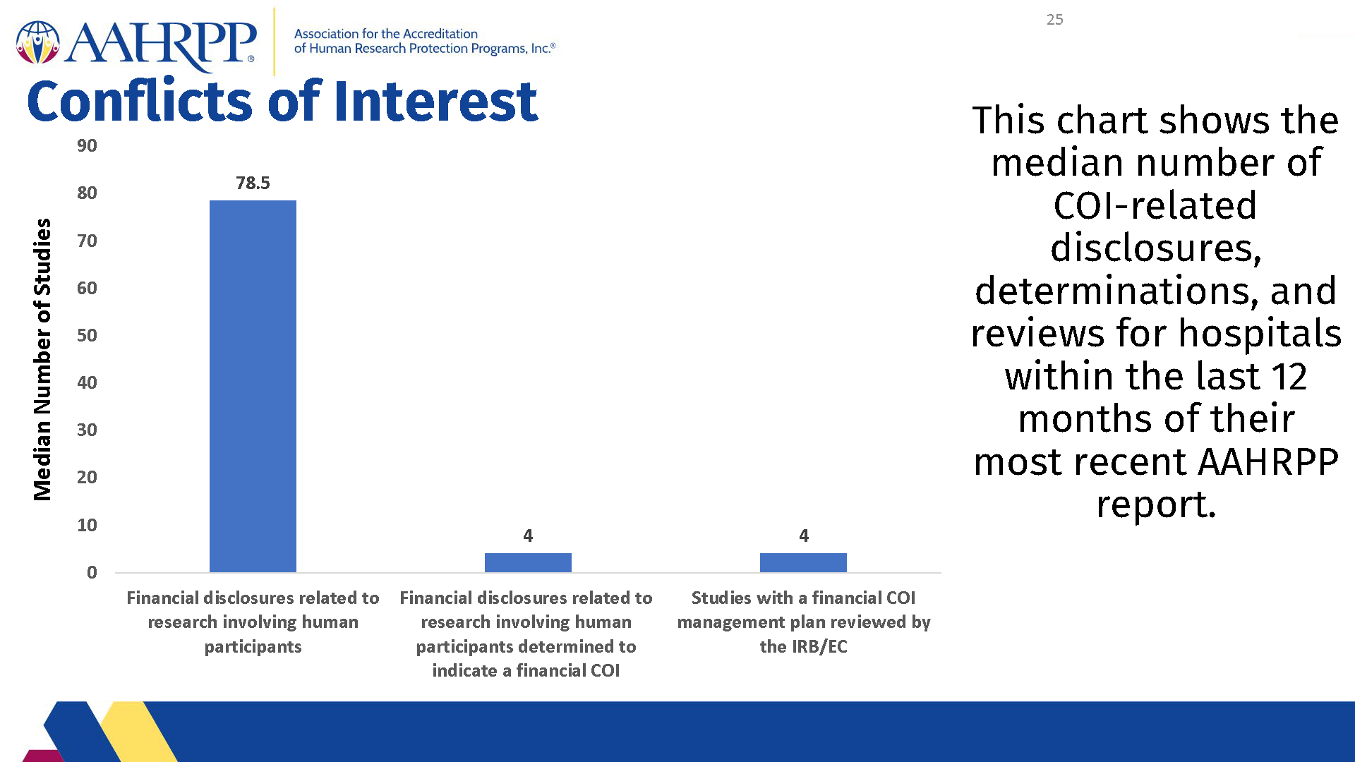 2021 Metrics for Hospitals - final with new logo_Page_25