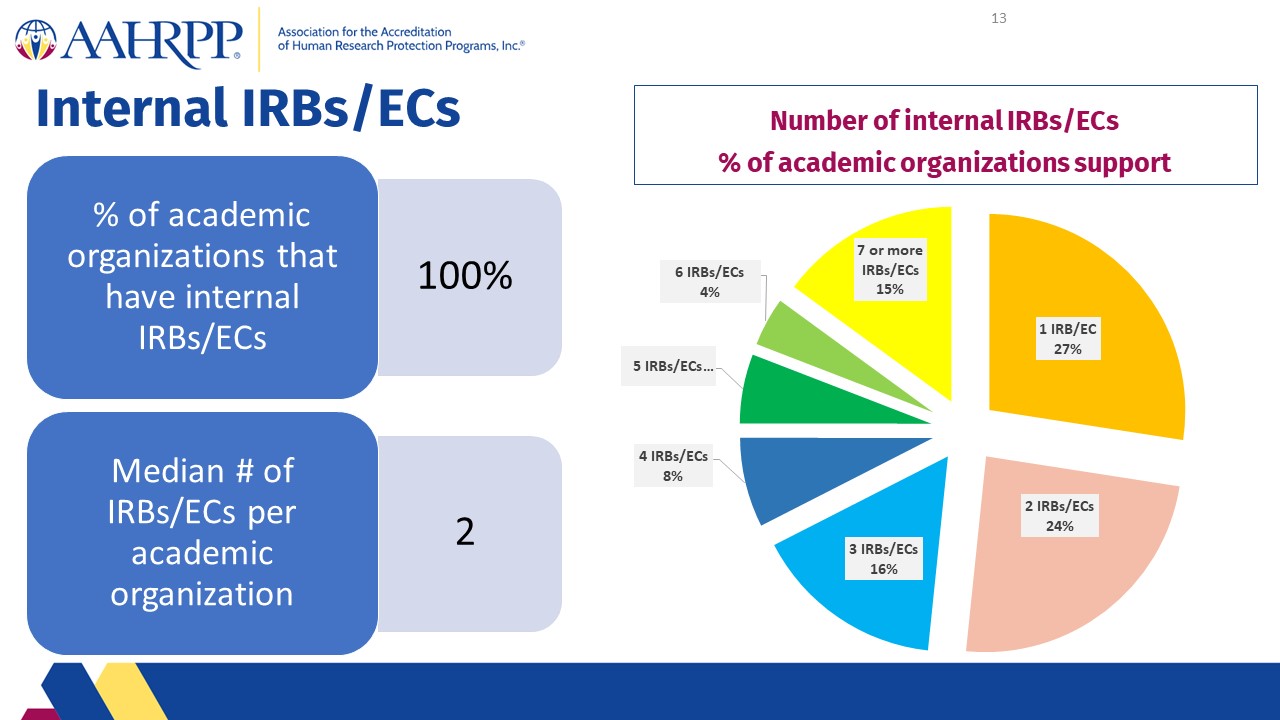 Slide13