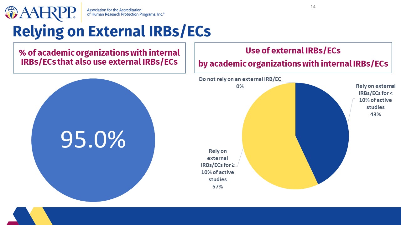 Slide14