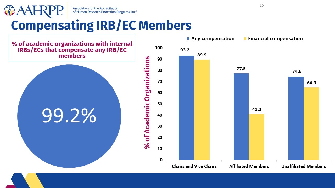 Slide15