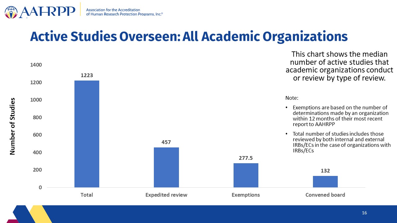 Slide16