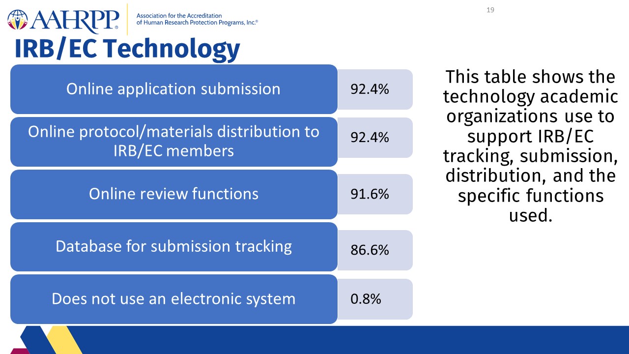 Slide19