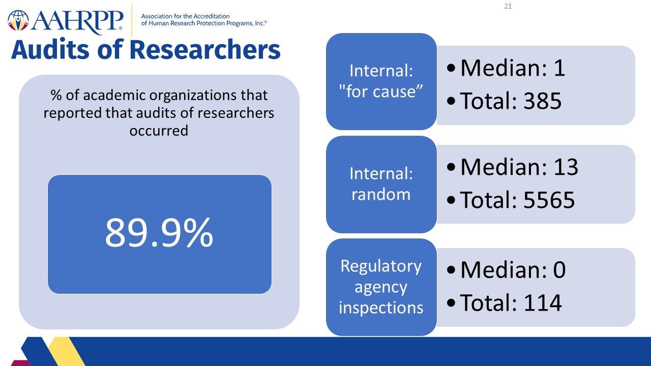 Slide21