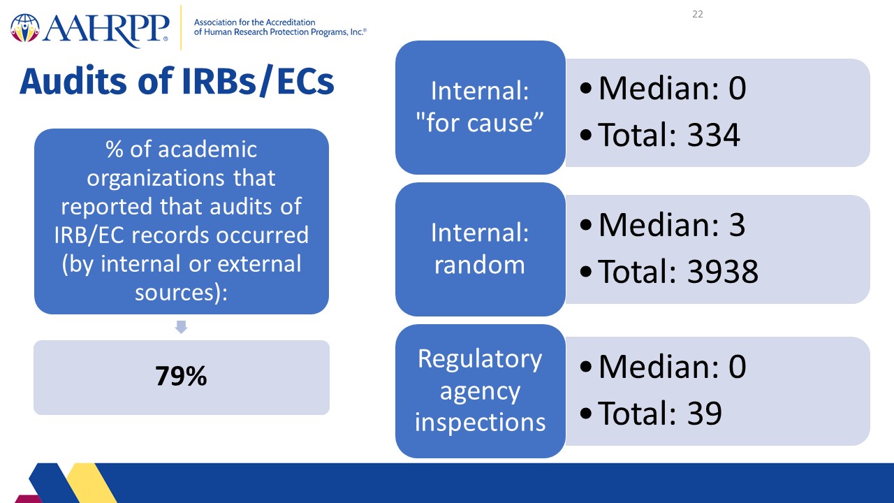 Slide22