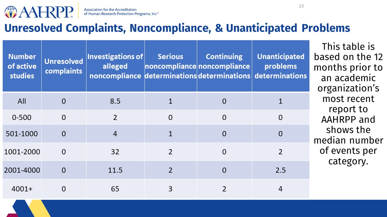 Slide23