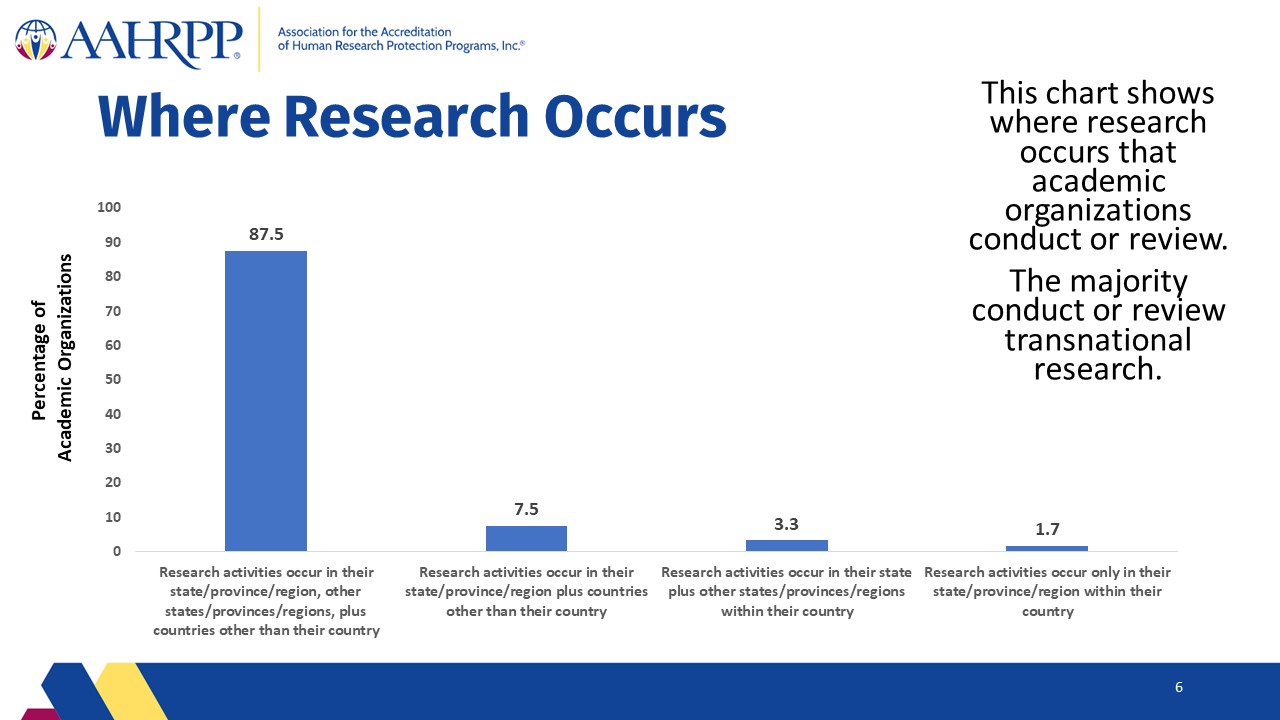 Slide6