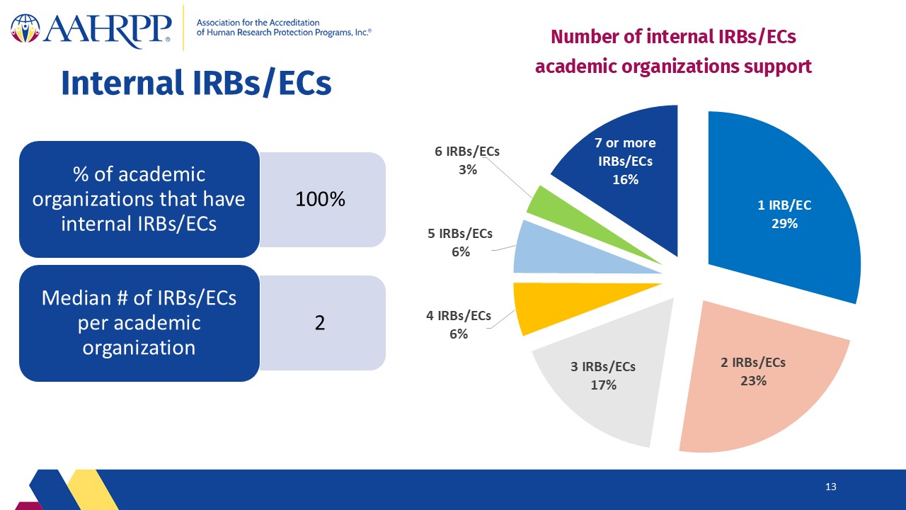 Slide13