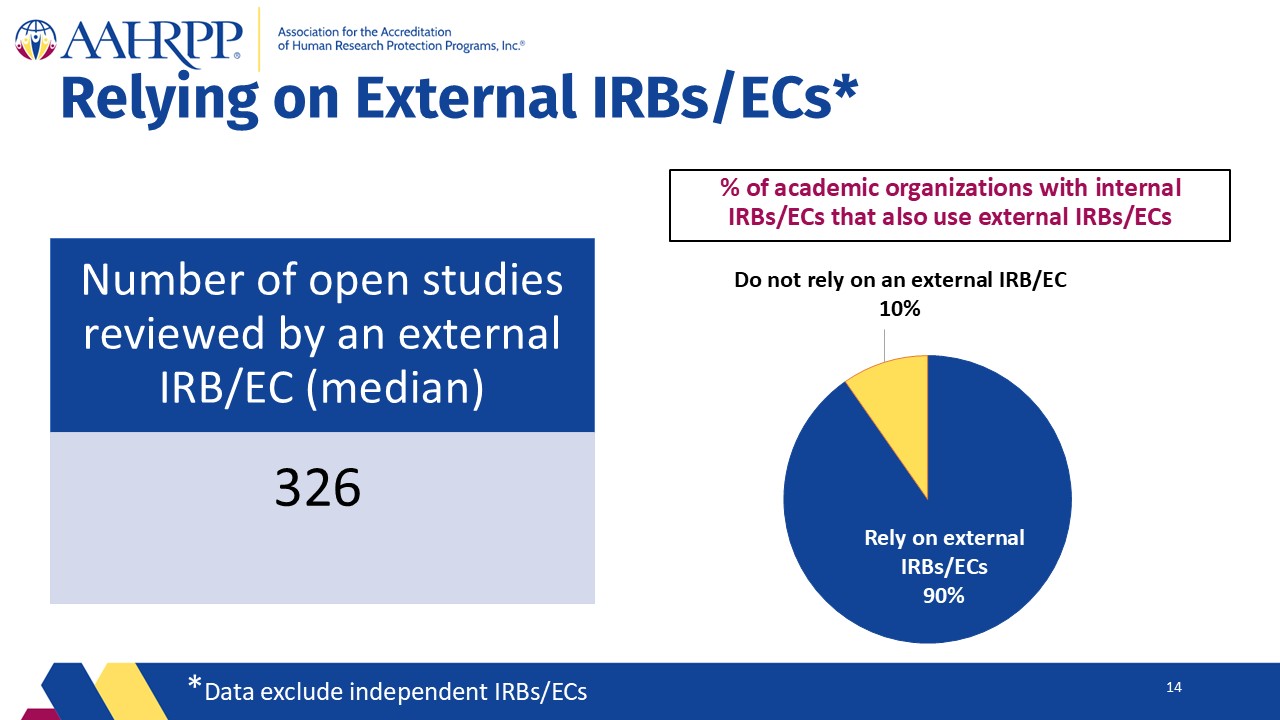 Slide14