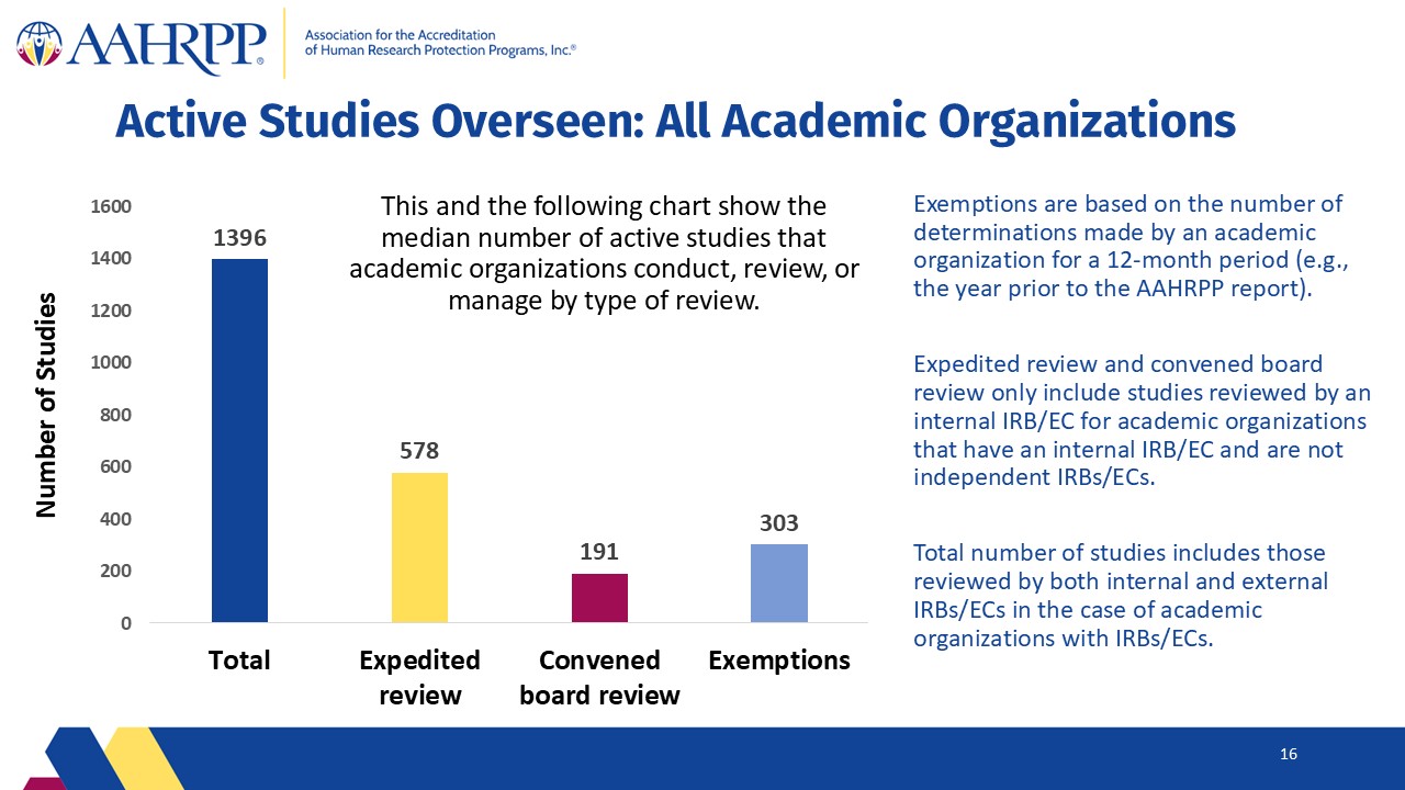 Slide16