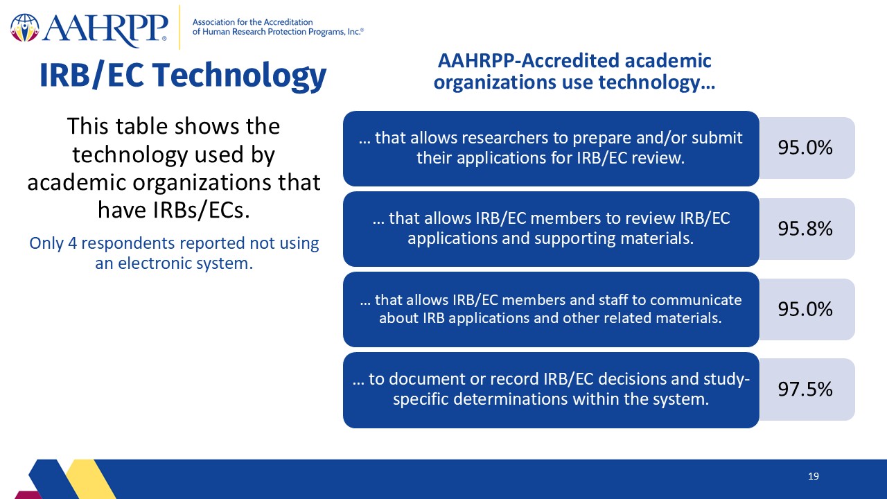 Slide19