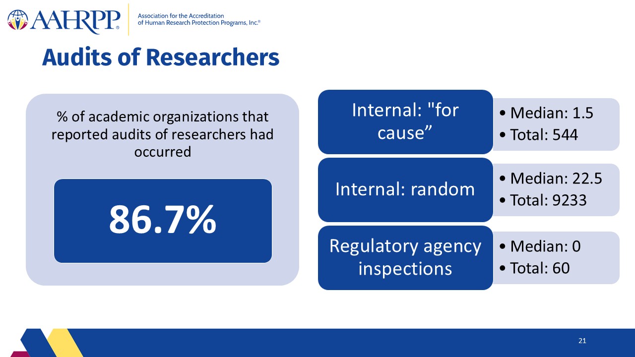 Slide21
