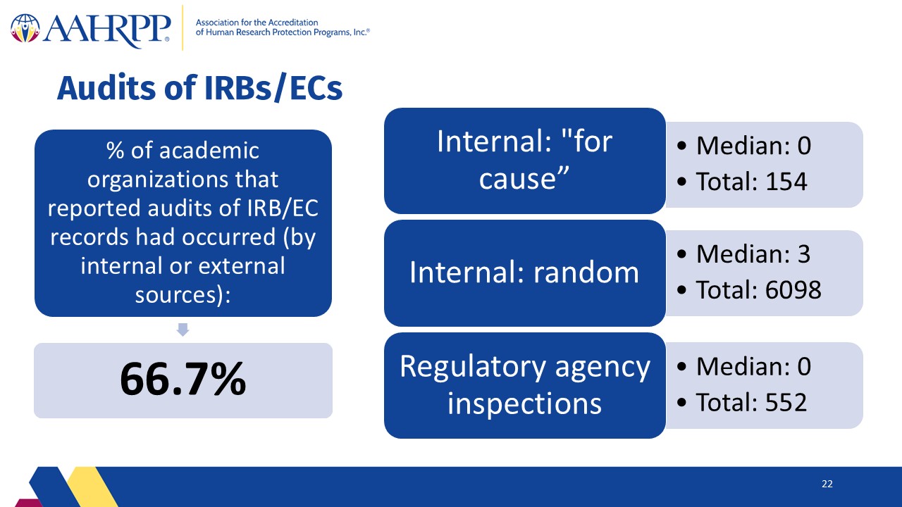 Slide22