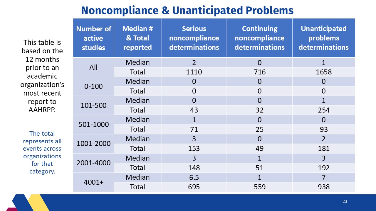 Slide23