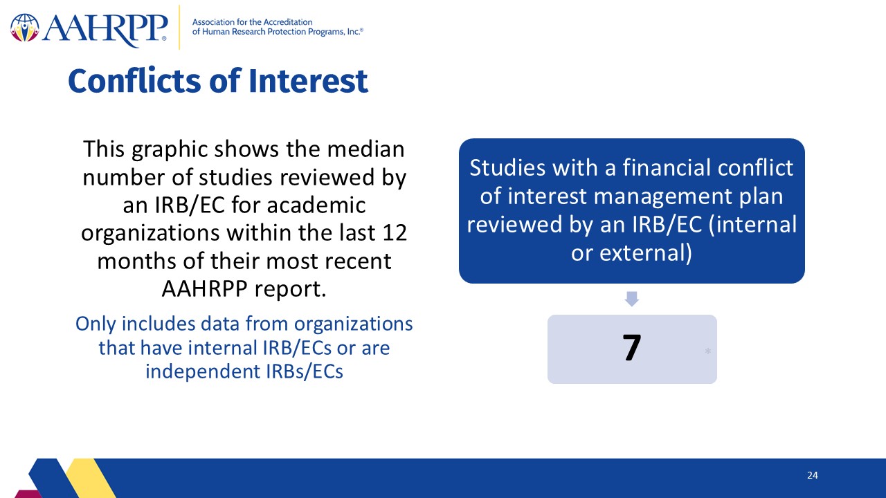 Slide24